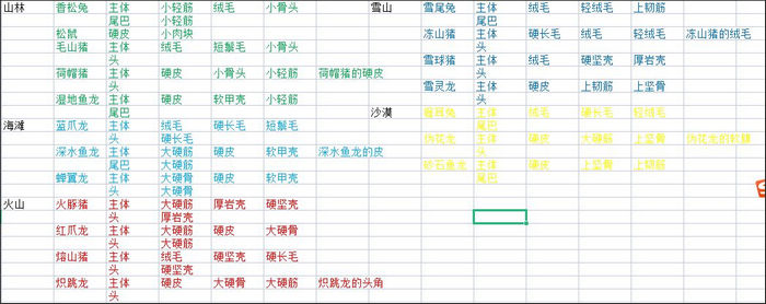 狩猎时刻中文版下载