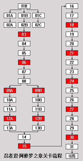 忍者君阿修罗之章无广告下载